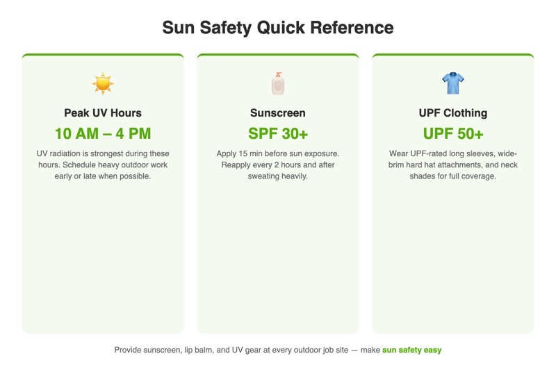 Sun Safety Toolbox Talk: UV Protection for Crews